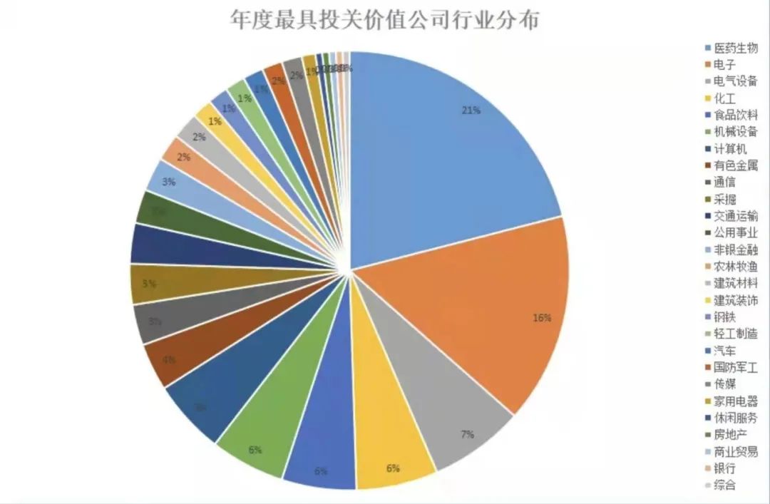 经纶奖：国茂股份上榜“年度投关价值新锐公司”